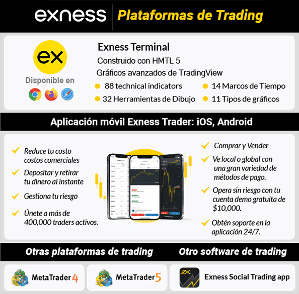 exness plataformas de trading