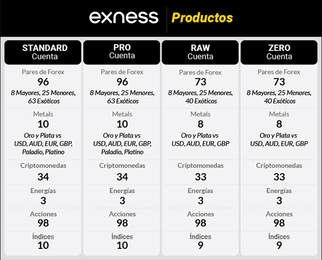 exness productos