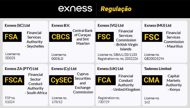 exness regulacao