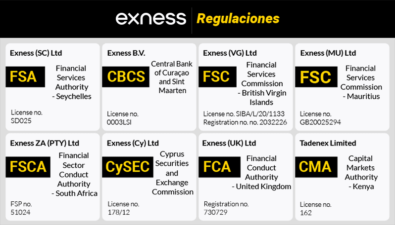 exness regulaciones