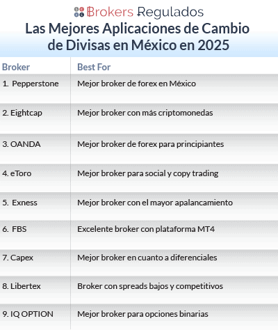 las mejores aplicaciones de cambio de divisas en mexico