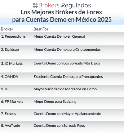 los mejores brókers de forex para cuentas demo en méxico