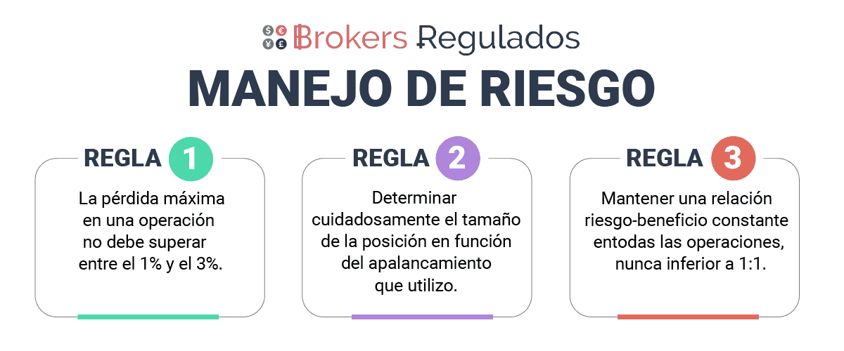 manejo de riesgo