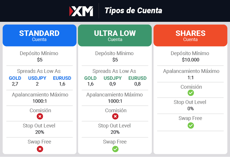 tipos de cuenta tmgm