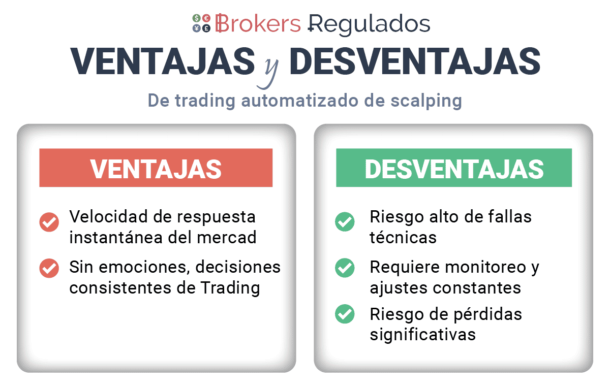 ventajas en desventajas