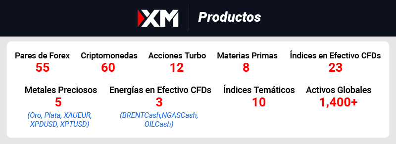 xm productos