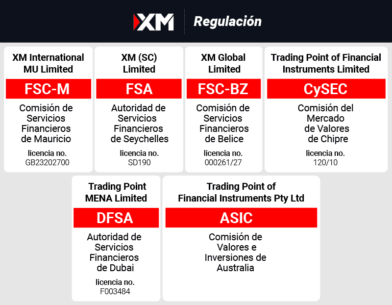 xm regulacion