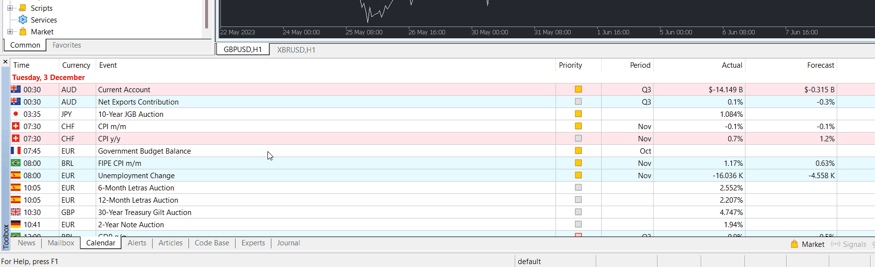 Calendário econômico MT5 desktop da FBS