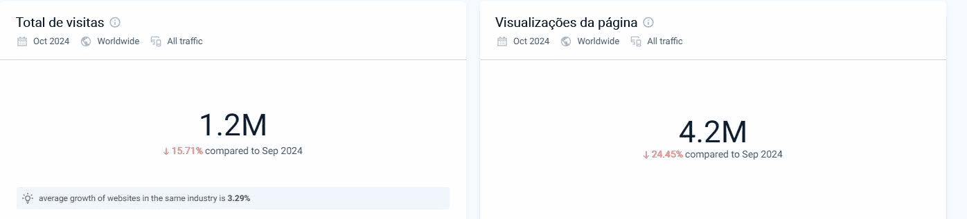 Dados de engajamento de usuários SimilarWeb da FBS