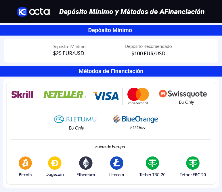Depósito mínimo y métodos de financiación