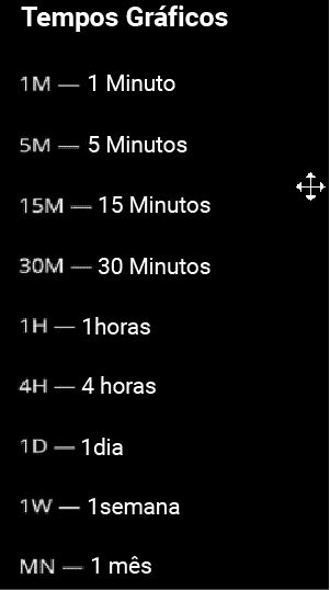 Indicadores do aplicativo móvel da FBS