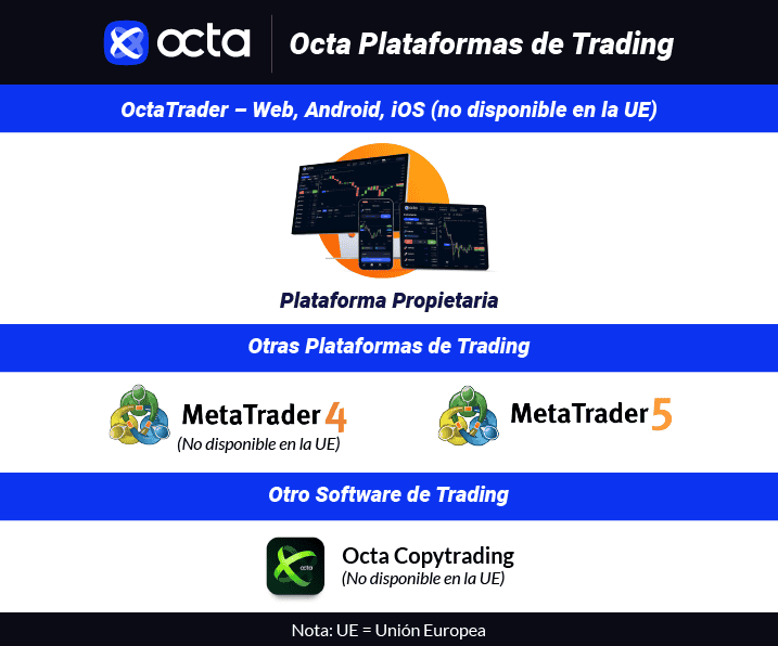 Octa Plataformas de trading