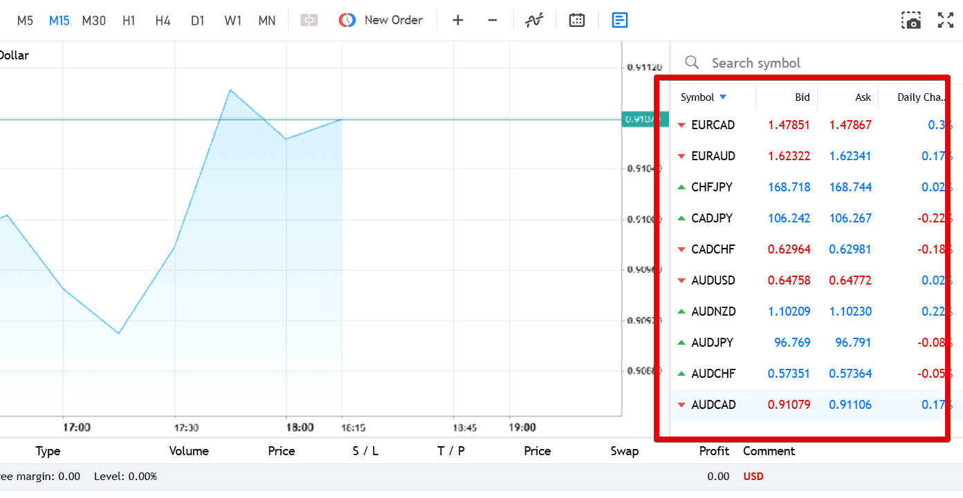 Painel Market Watch MT5 WebTrader da FBS