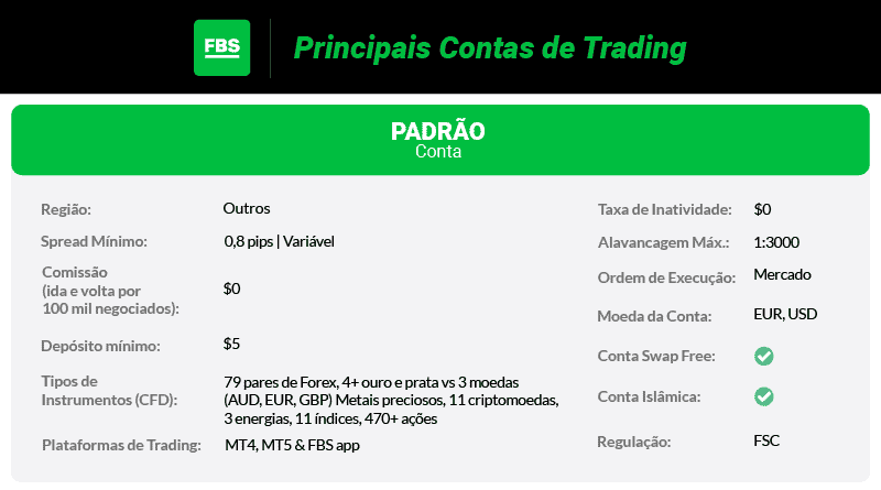 FBS principais contas de trading