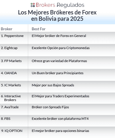 los mejores brokeres de forex en bolivia para 2025