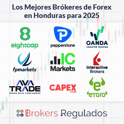 los mejores brokeres de forex en honduras para 2025