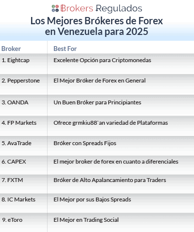 los mejores brokeres de forex en venezuela list