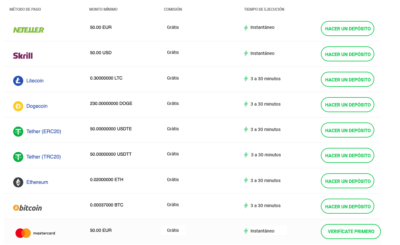 Método de pago - Octa