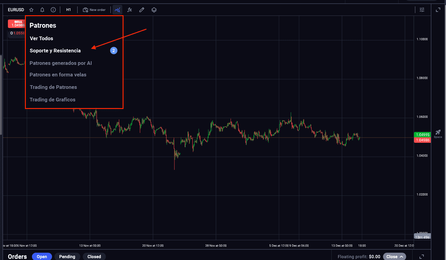 technical analysis Octa