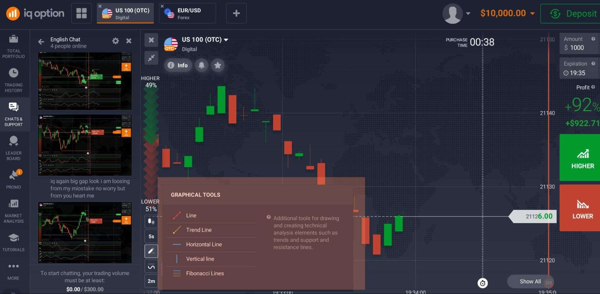 IQ option Ferramentas gráficas