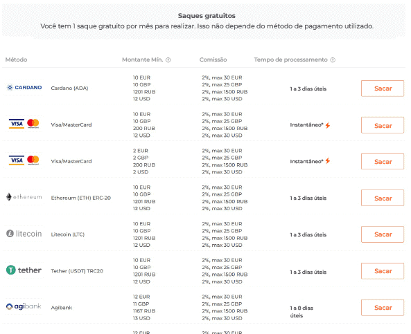 IQ option Saques gratuitos