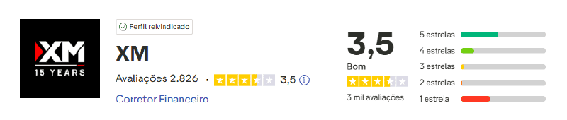 XM Avaliações