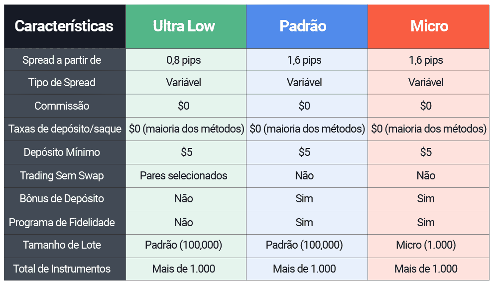 XM Tipos de conta e taxas de trading