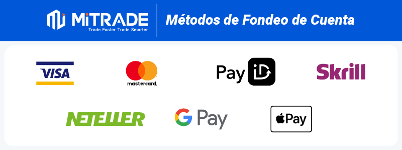 mitrade metodos de fondeo de cuenta