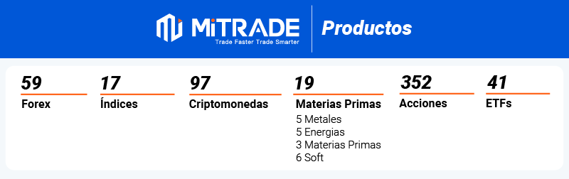 mitrade products latam