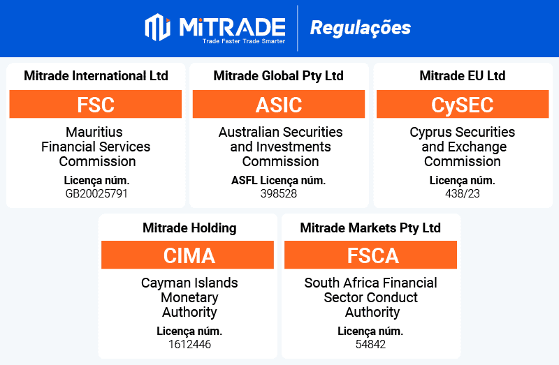 mitrade regulacoes