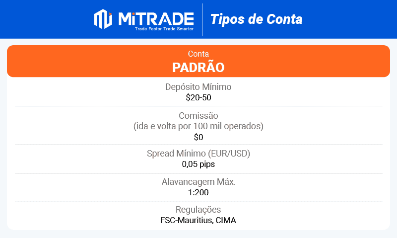 mitrade tipos de conta