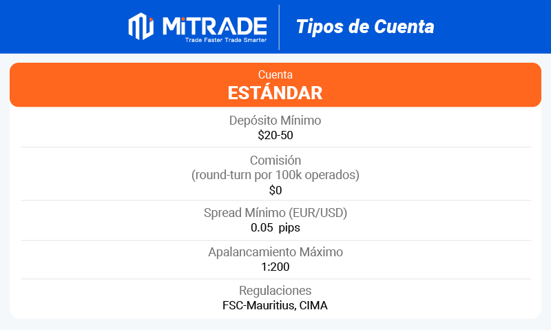 mitrade tipos de cuenta