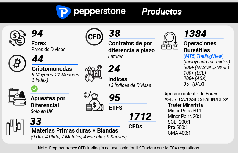 pepperstone productos new