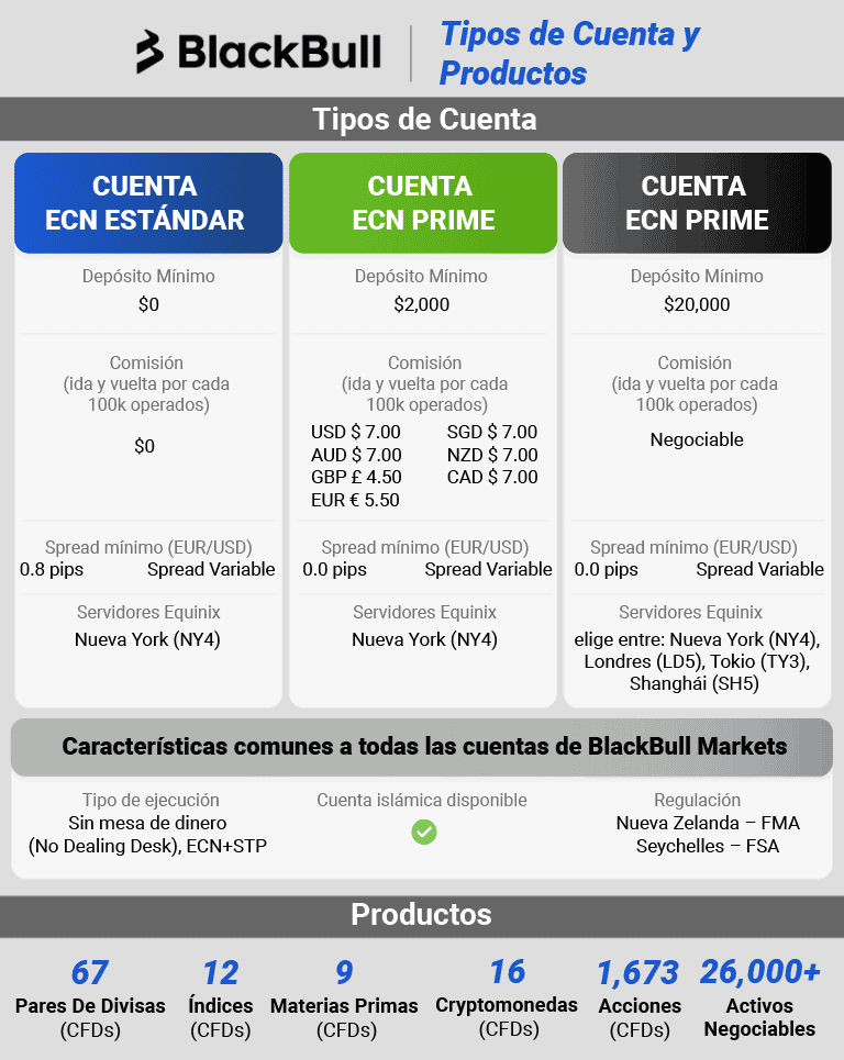 tipos de cuenta y productos