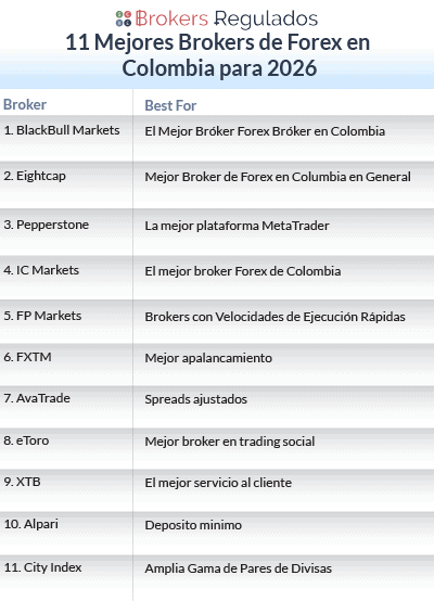 11 mejores brokers de forex en colombia para 2026 list