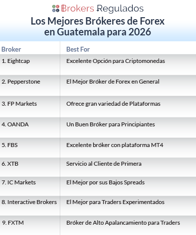 los mejores brokeres de fx en gt para 2026 list