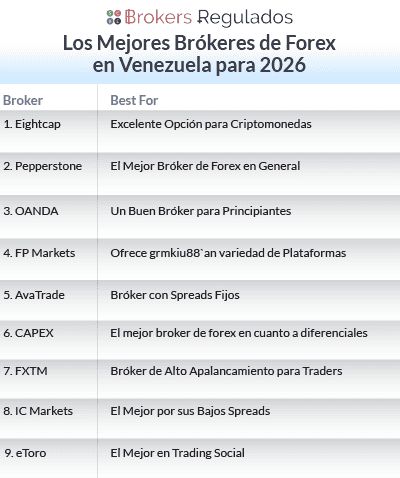 los mejores brokeres de forex en venezuela para 2026 list