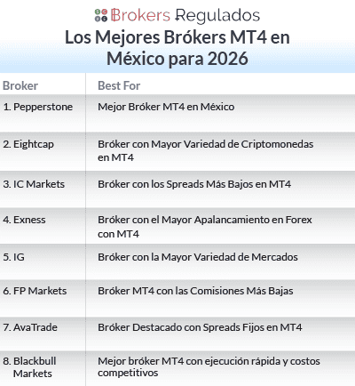 los mejores brokers mt4 en mx para 2026 list