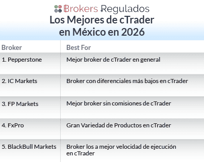 los mejores de ctrader en mx en 2026 list