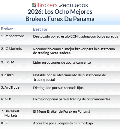 Mejores Brokers Regulados En Panamá