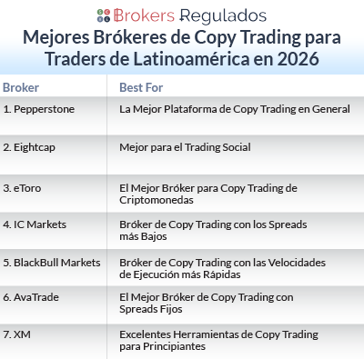 mejores brókeres de copy trading para traders de latinoamérica en 2026 list