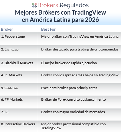 mejores brókers con tradingView en américa latina para 2026 list