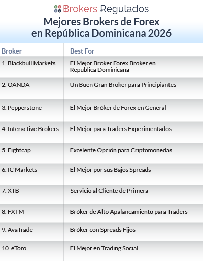 mejores brokers de fx en do para 2026 list