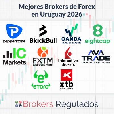 mejores brokers de fx en uruguay para 2026
