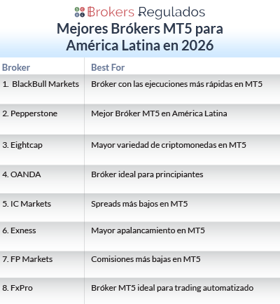 mejores brókers mt5 para américa latina en 2026 list