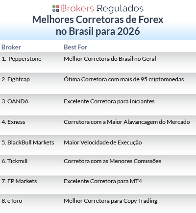 Melhores Corretoras De Forex no Brasil 2026