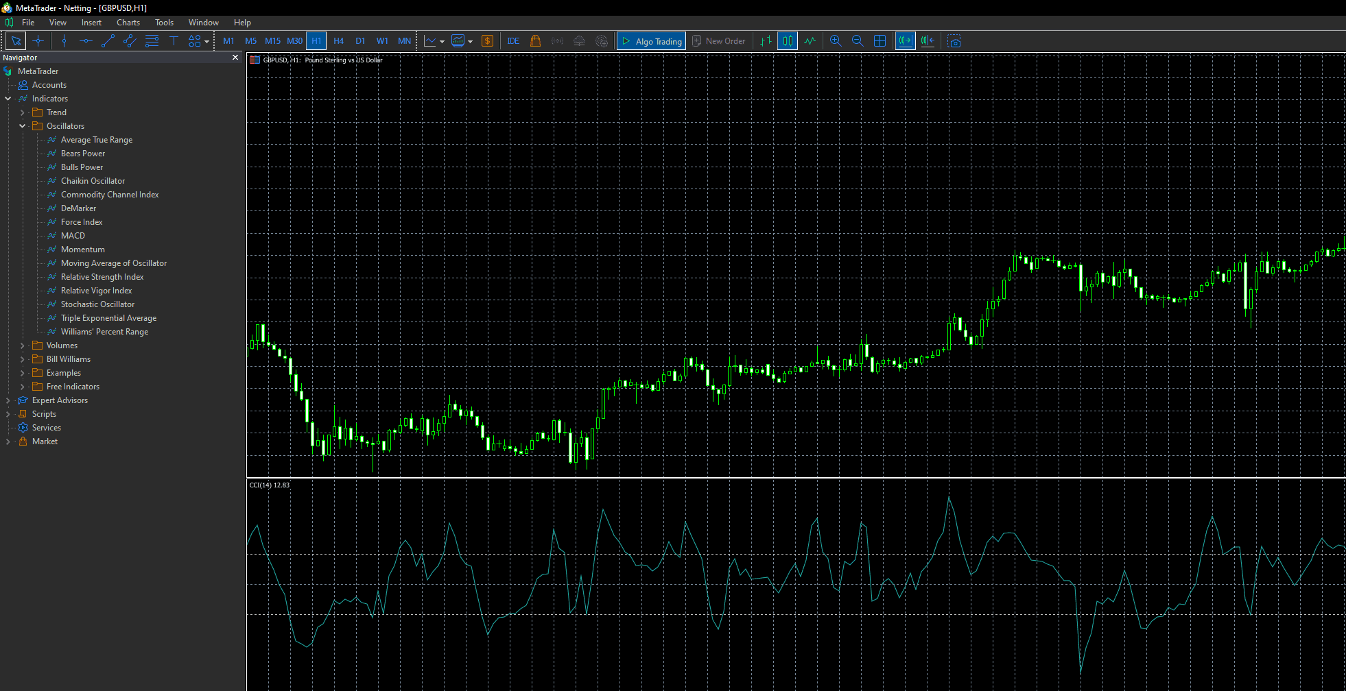 MetaTrader 4 y MetaTrader 5