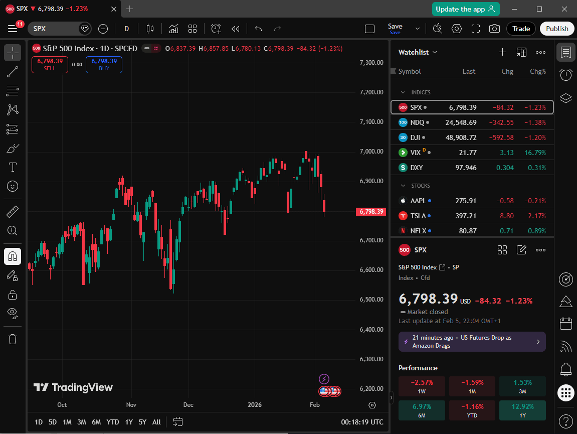 TradingView easymarkets