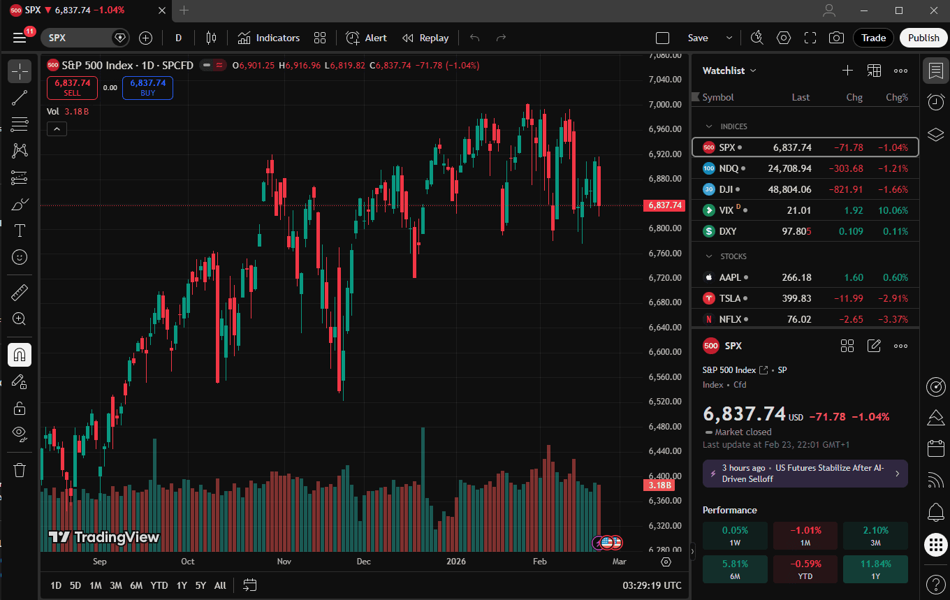 TradingView plataformas