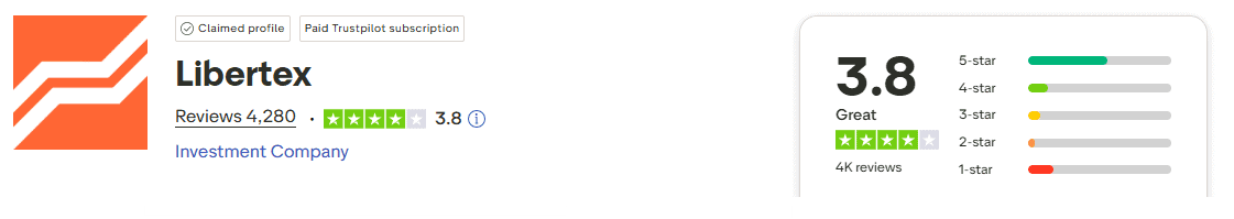 libertex trustpilot rating